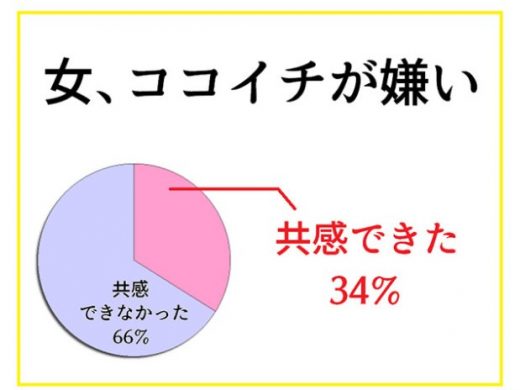 私の経験則から導き出した「女あるある」は、あなたにとってもあるあるですか？