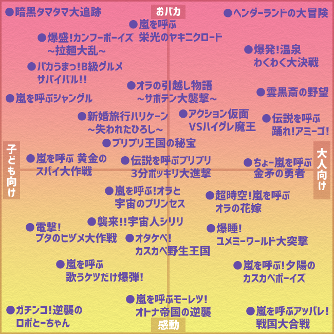 クレヨンしんちゃんの映画おすすめランキング 全27作 オモコロブロス