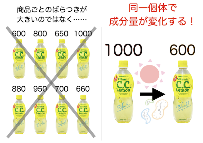 CCレモンに含まれるビタミンCの量が6年ぶりに変わった理由 | オモコロ